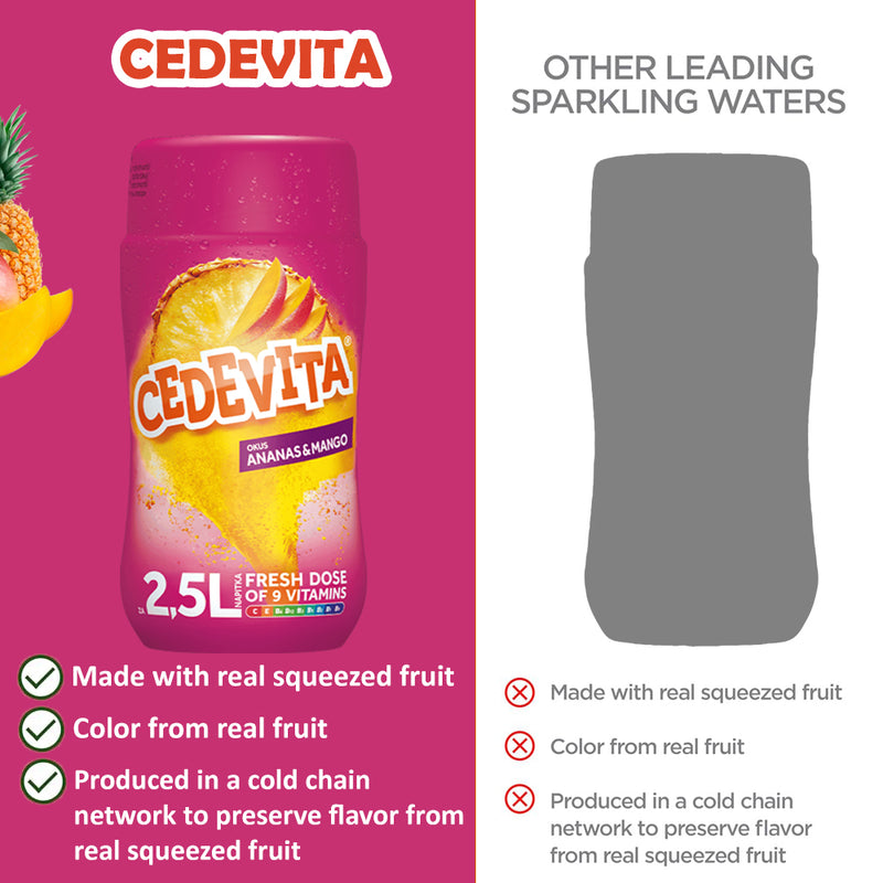 Load image into Gallery viewer, Cedevita Instant Drink Pineapple &amp; Mango – Exotic Tropical Flavor – Enriched with Vitamins C, B1, B2, B3, B5, B6, B9, B12 &amp; E – Refreshing Vitamin Beverage
