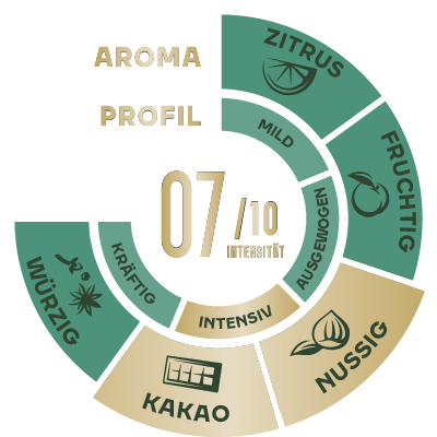 Jacobs Barista Crema Intense 1kg – Premium Whole Bean Coffee – Dark Roast Espresso & Café‑Crema Blend