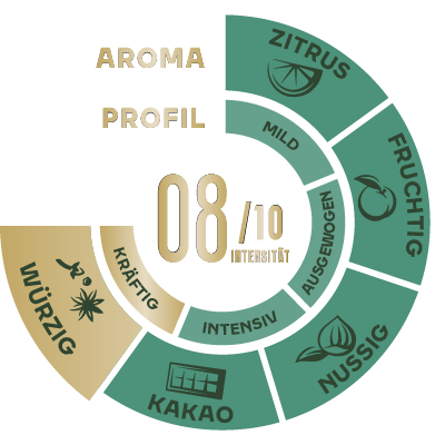 Jacobs Café Espresso Kräftig Coffee Beans 1 kg – Dark Roast Whole Bean Espresso Blend, Intense & Full‑Bodied