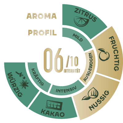 Load image into Gallery viewer, Jacobs Selektion des Jahres No. 1 – 1 kg Whole Bean Coffee – Balanced Medium Roast with Fruity &amp; Citrus Notes
